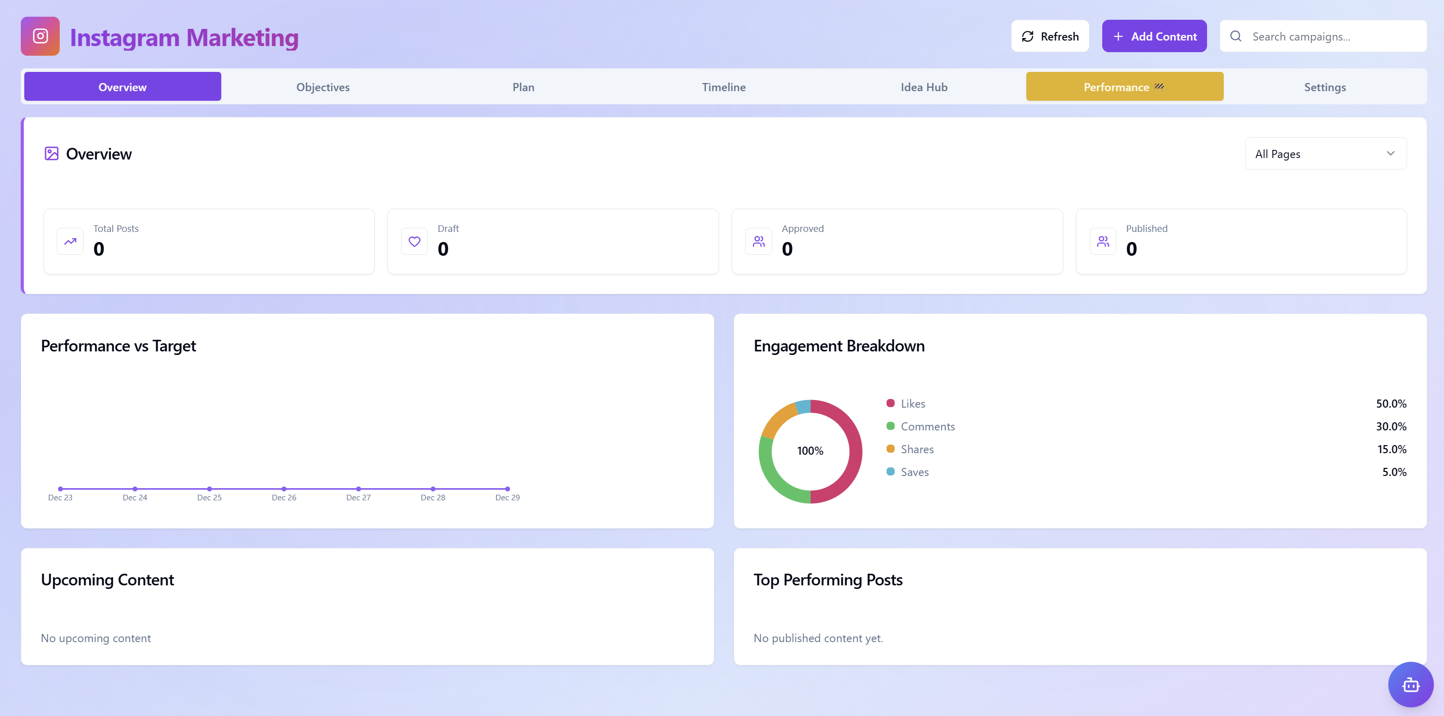 Instagram Marketing Dashboard